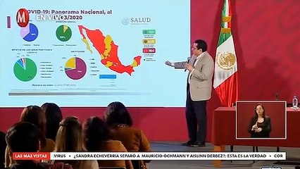 Sube a 164 cifra de casos de coronavirus en México