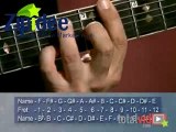 Blues: Riffs, Rhythms and Secrets - Lesson 1