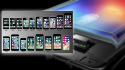 The Evolution of iPhone Display