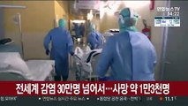 전 세계 감염 30만명 넘어서…사망 약 1만3천명