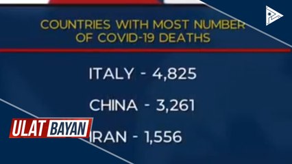 COVID-19 death toll sa Italy, mas mataas na sa China