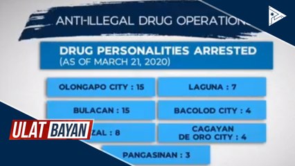 Meter reading at onsite billing activities, sinuspende