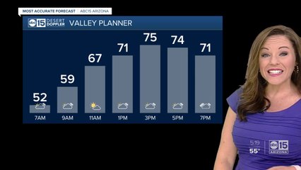 5am  Sunday Morning Weather