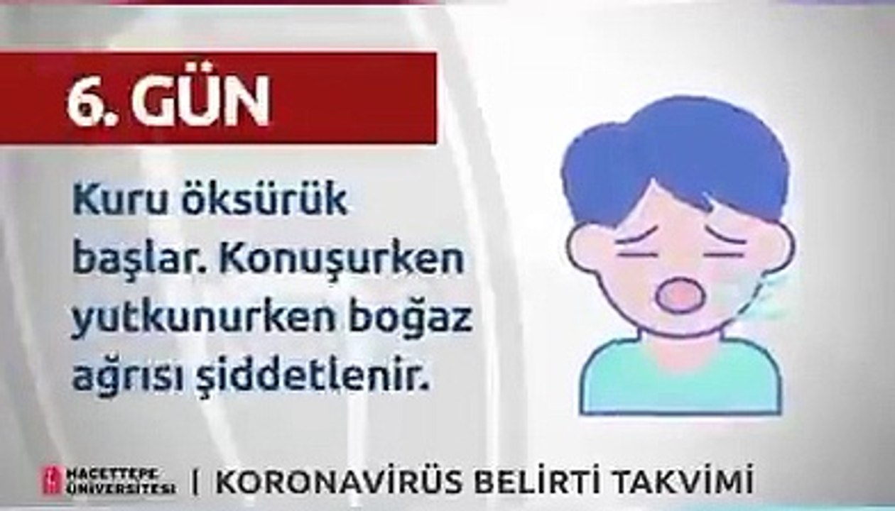 İşte gün gün Koronavirüs belirtileri