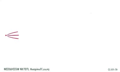 El Gif del Coronavirus