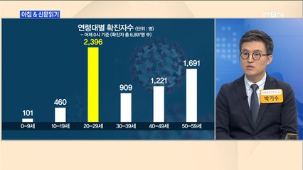 신문브리핑1 "겁없는 청춘, 20대가 더 많이 걸린다"외 주요기사