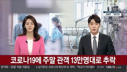 코로나19에 주말 관객 13만명대로 추락