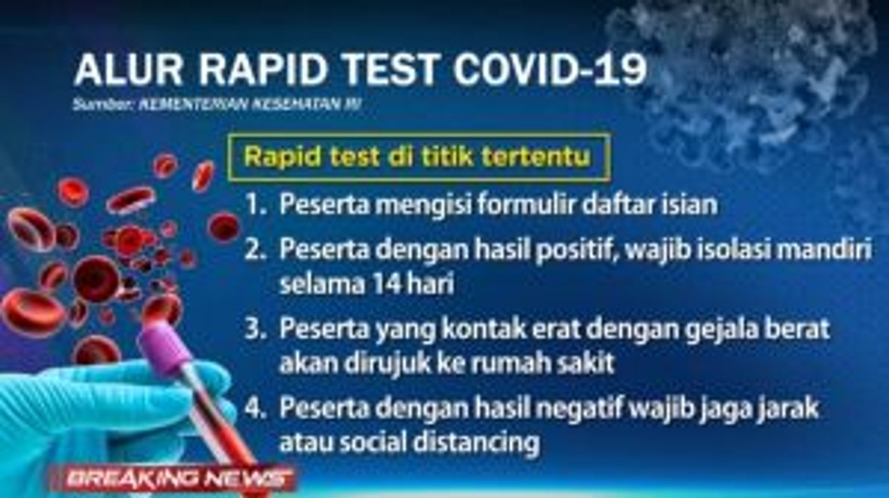 Alur Rapid Test Covid-19