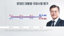 [더뉴스-더인터뷰] 文 지지율, 올해 최고치...2차 추경 여론은? / YTN