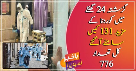 131 more corona cases reported in Last 24 hours