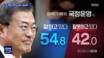 [MBC 여론조사] 文 국정 지지 54.8%…이재명 선호도 '2위'로