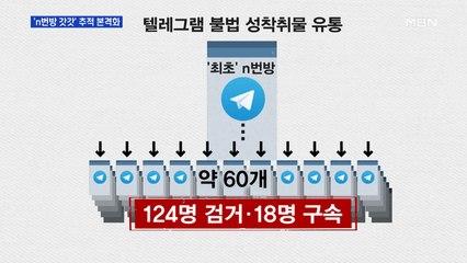 'n번방 운영자' 포위망 좁혀…'26만 회원' 수사 어떻게?