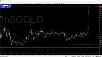 Reacciones al anuncio de la FED