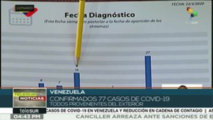 Nicolás Maduro: en Venezuela hay 77 contagios de Covid-19