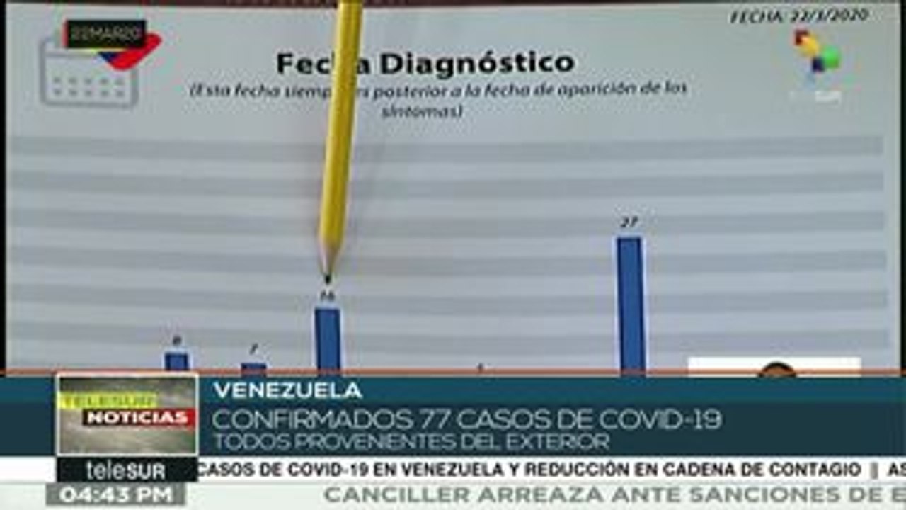 Nicolás Maduro: en Venezuela hay 77 contagios de Covid-19