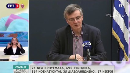 Ελλάδα: 17 νεκροί -71 νέα κρούσματα του COVID-19 και 695 συνολικά