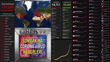 Korona Virüs Hangi Ülkede Kaç Vaka var  Gerçek Zamanlı Dünya Haritası Sayacı (23.03.2020)