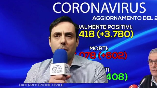 Lalaziosiamonoi Speciale TG Lalaziosiamonoi.it - Coronavirus, Forlanini, Lazio - 23 marzo 2020