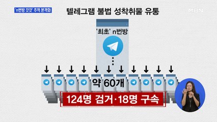'n번방 운영자' 포위망 좁혀…'26만 회원' 수사 어떻게?