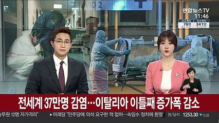 전 세계 37만명 감염…이탈리아 이틀째 증가폭 감소