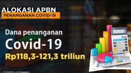 Indonesia Dapat Pinjaman USD300 Juta dari Bank Dunia