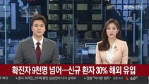 확진자 9천명 넘어…신규확진 30% 해외유입