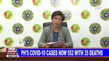 PH's CoVID-19 cases now 552 with 35 deaths