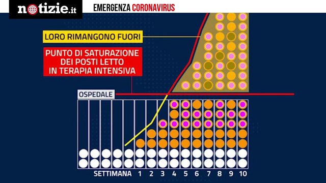 Coronavirus: ecco la soluzione all'epidemia | Notizie.it