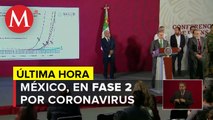 México, en fase 2 ante pandemia de coronavirus