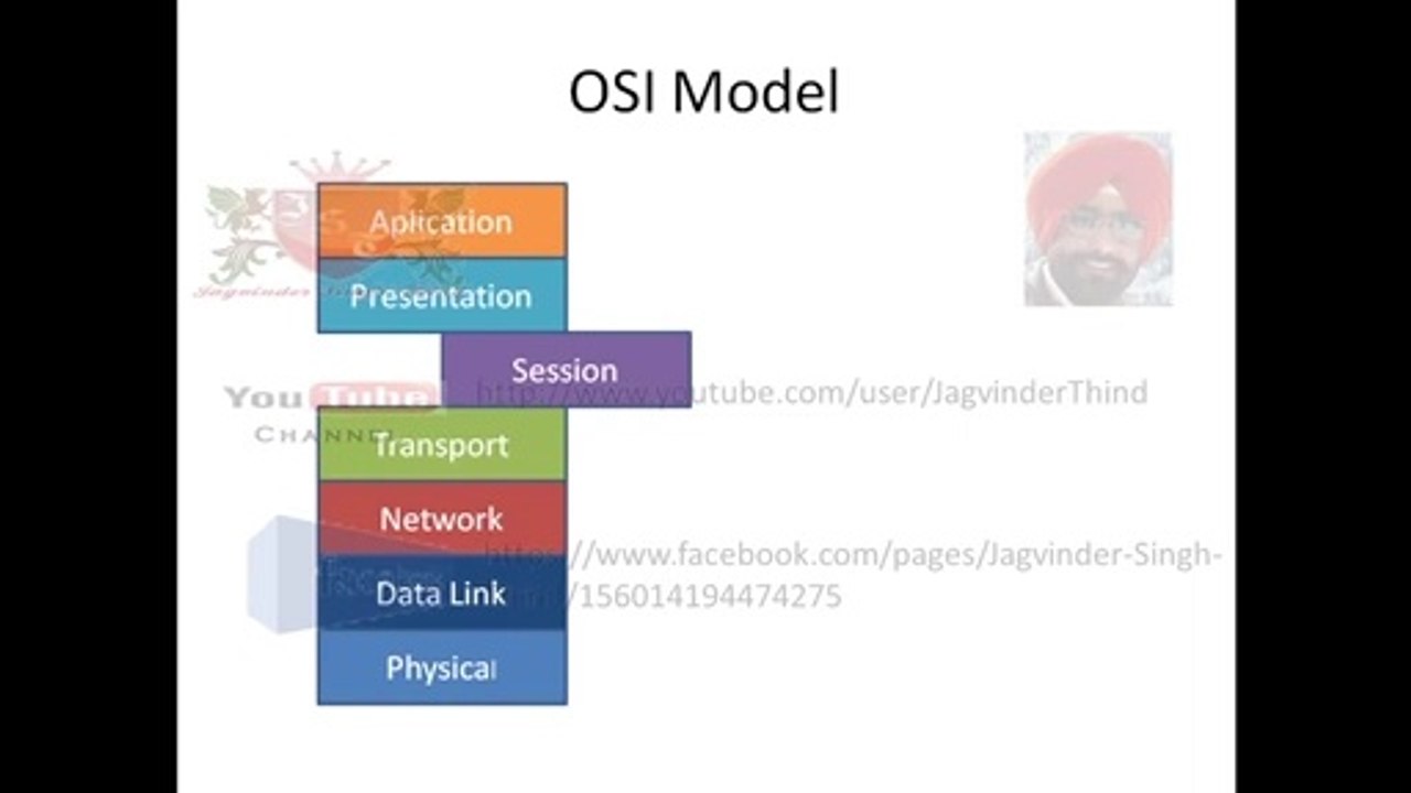 19.Session Layer - Networking part 19