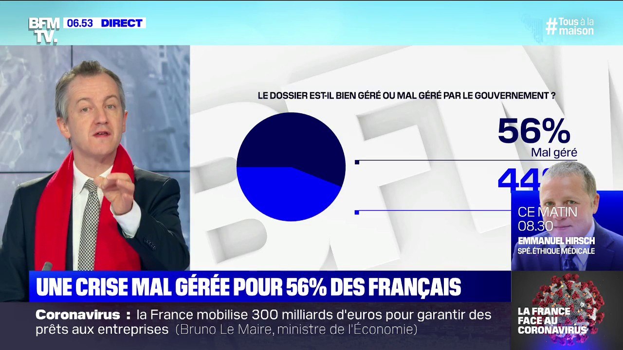 56% des Français estiment que la crise du coronavirus est mal gérée par le gouvernement, selon un sondage Elabe