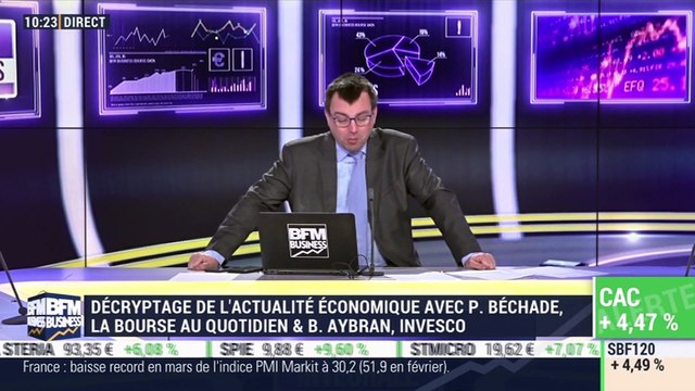 Philippe Béchade VS Bernard Aybran : Comment les investisseurs doivent-ils réagir face à la crise sanitaire ? - 25/03