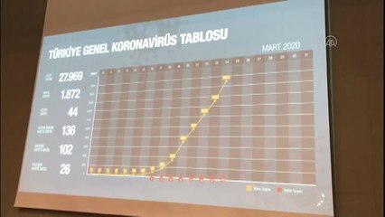 Türkiye Genel Koronavirüs Tablosu