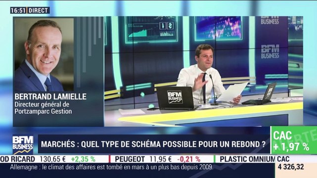 Bertrand Lamielle (Portzamparc Gestion): Un rebond qui commence à prendre forme sur les marchés ? - 25/03
