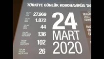 Türkiye Genel Koronavirüs Tablosu (2)