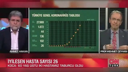 Prof. Dr. Mehmet Ceyhan: Salgının süresi 1 yılı aşabilir