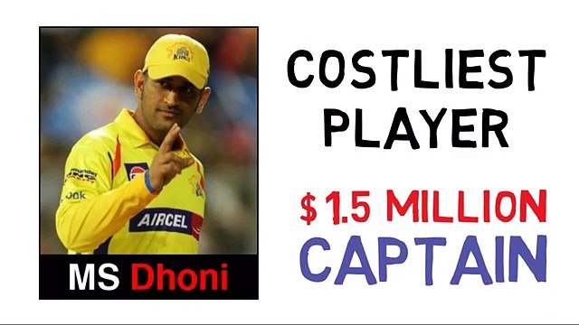 CSK की पूरी कहानी , वापस से IPL 2018 में, Chennai Super, Kings Success Story, Indian Premier League