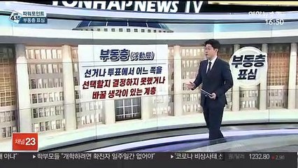 [파워포인트] 총선 승부 가를 부동층…표심잡기 총력