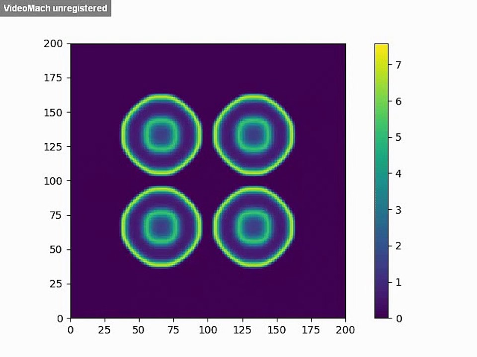 Simulation réaction oscillante de B-Z