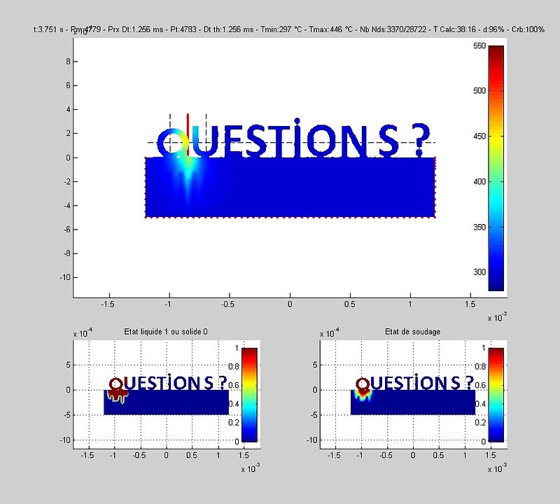 Fusion laser "Questions"