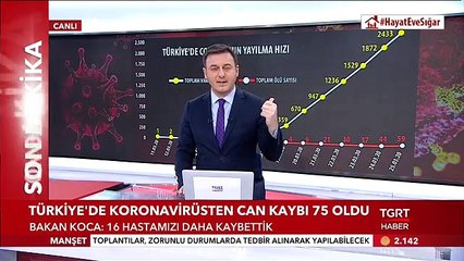 Koronavirüsten can kaybı 75 oldu! Hasta sayısı 3.629 oldu