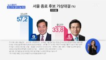 총선 후보 첫날 906명 등록…MBN 여론조사, 이낙연 57.2% vs 황교안 33.8%