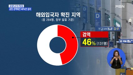 오늘부터 미국발 입국자 검역 강화…공항 검역에선 46%만 걸러