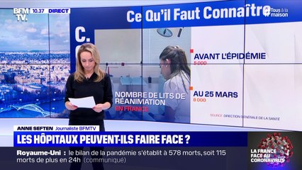 Les hôpitaux peuvent-ils faire face ? - 27/03
