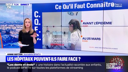 Les hôpitaux peuvent-ils faire face ? (2) - 27/03