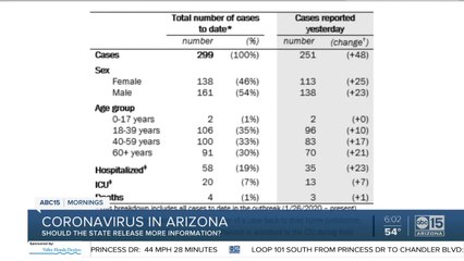 Where are the coronavirus patients in Arizona?