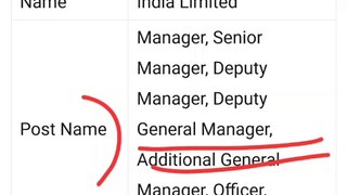 CCIL Officer Job | AGM | DGM | posts | Salary 62000
