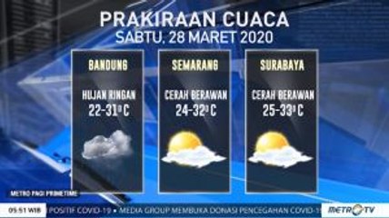Prakiraan Cuaca Sabtu, 28 Maret 2020