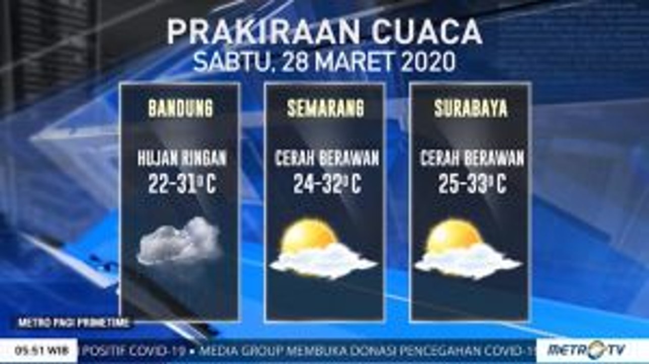 Prakiraan Cuaca Sabtu, 28 Maret 2020