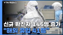 신규 확진자 146명, 일주일 사이 최대...